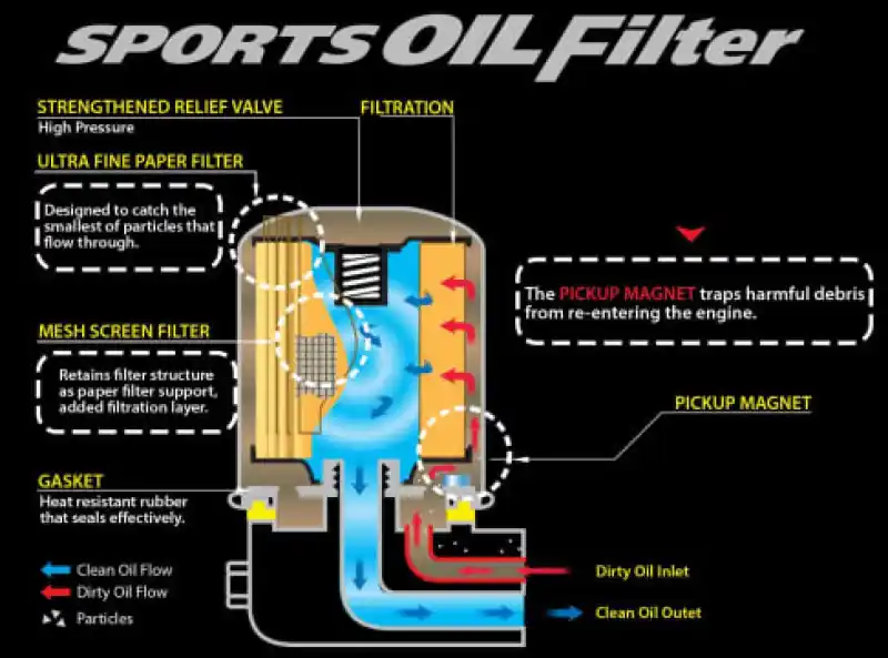 Order Now Cusco OIL Filter E 80ID X 70H M20-1.5P (CY4A/CX4A/CN9A/CP9A/CT9A/CZ4A)