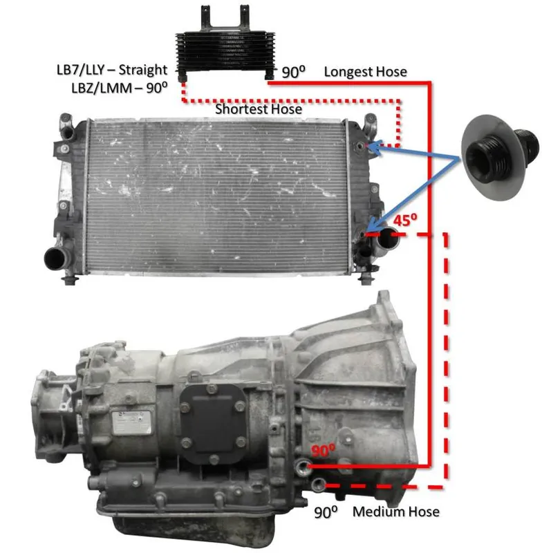 Fleece Performance 06-10 GM Duramax 6.6L LBZ/LMM Allison Transmission Cooler Lines Final Sale