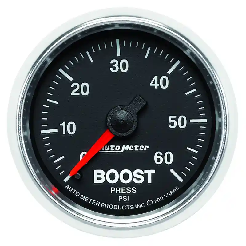 AM GS Gauges Trending
